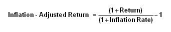 Inflation-Adjusted Return